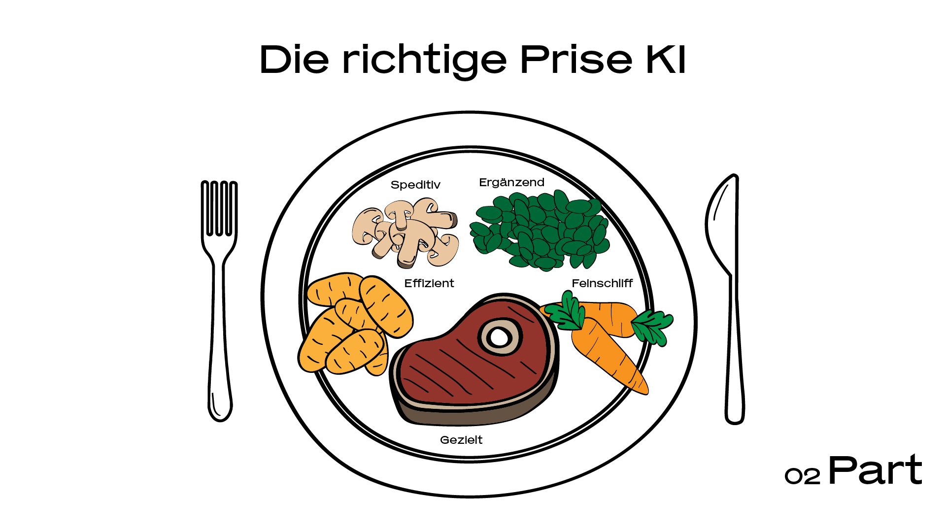 Wie wir KI-Videogenerierung sinnvoll nutzen