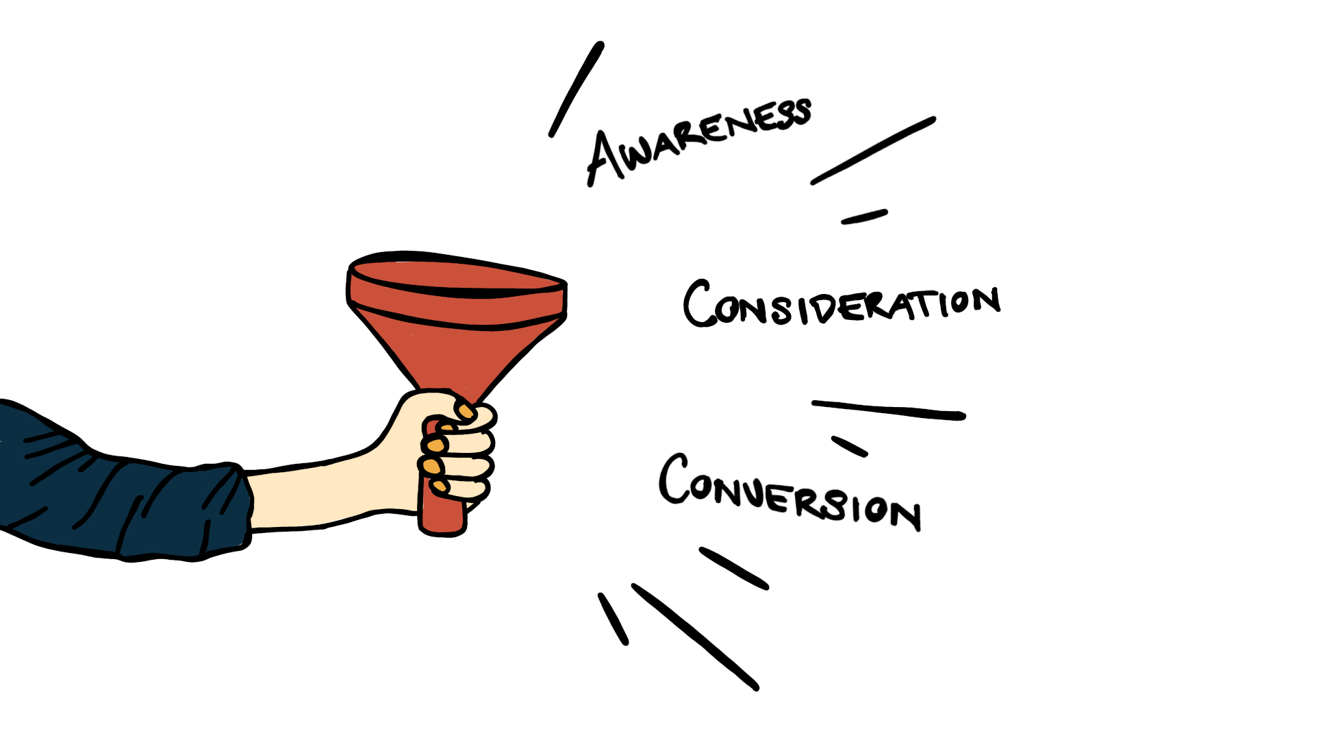 Marketing Funnel Thumbnail